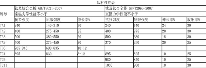 中外鈦及鈦合金對(duì)照表