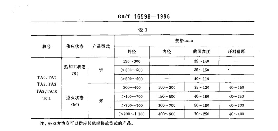 產(chǎn)品的牌號、狀態(tài)和規(guī)格