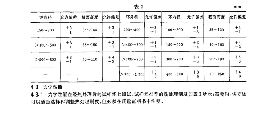 產(chǎn)品的尺寸允許偏差應(yīng)符合的規(guī)定