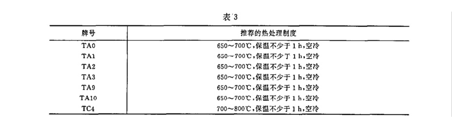 試。試樣坯推薦的熱處理制度