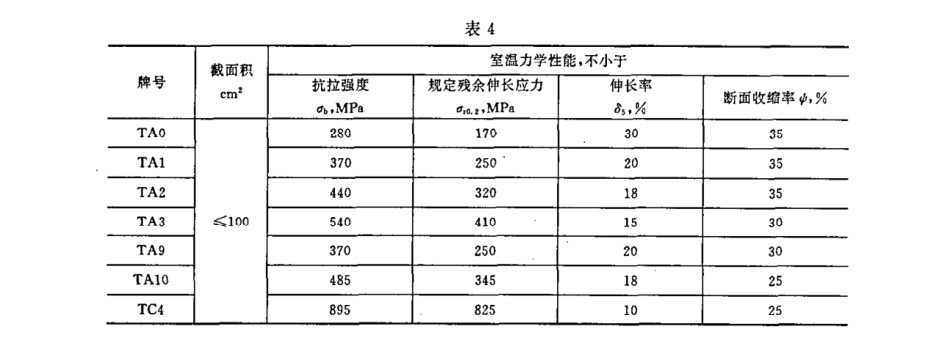 室溫力學性能應(yīng)符合的規(guī)定