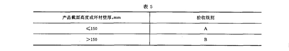 驗收級別