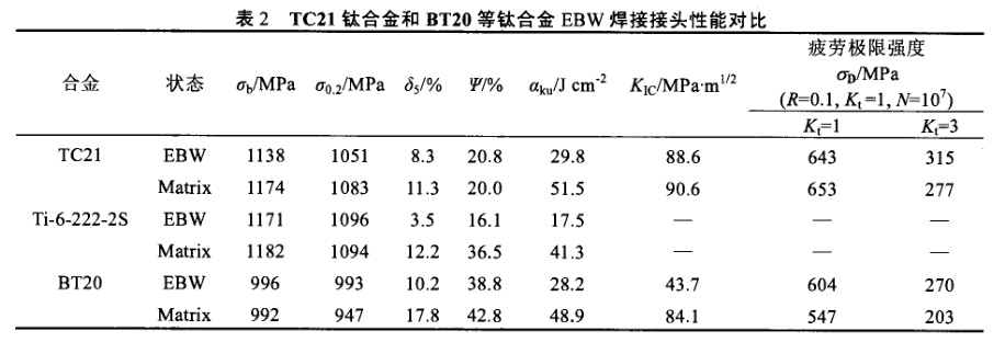 TC21鈦合金和BT20等鈦合金EBW焊接接頭性能對(duì)比