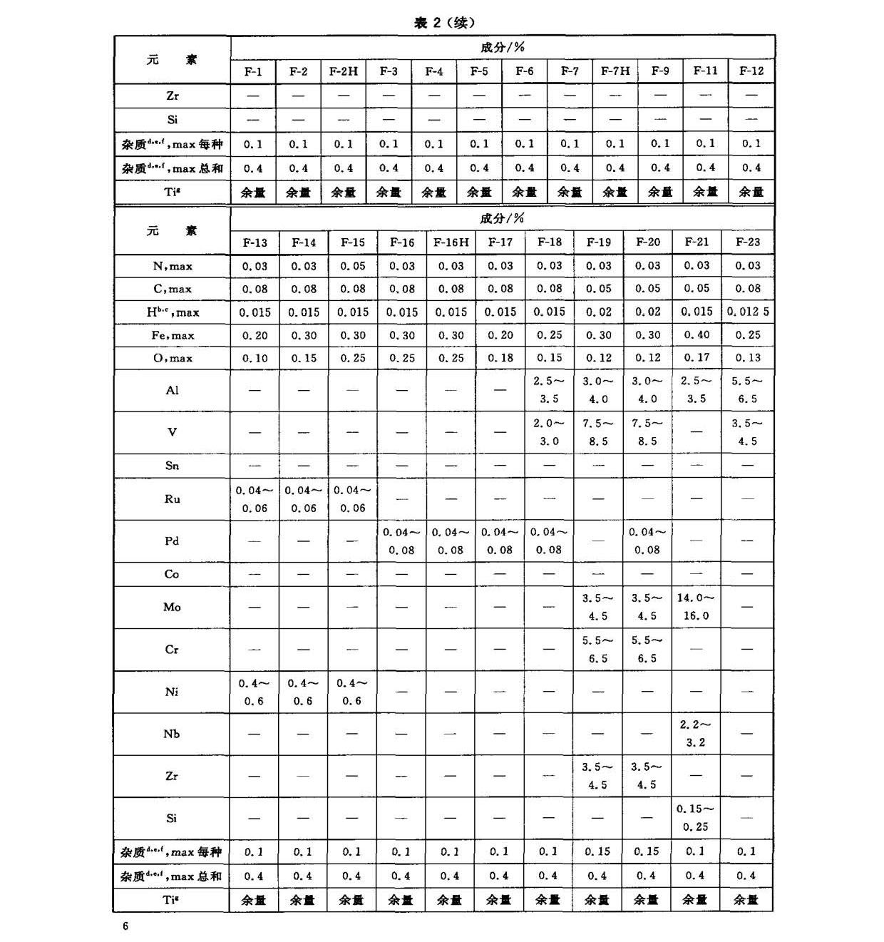 鈦及鈦合金鍛件標(biāo)準(zhǔn) GB/T 25137-2010