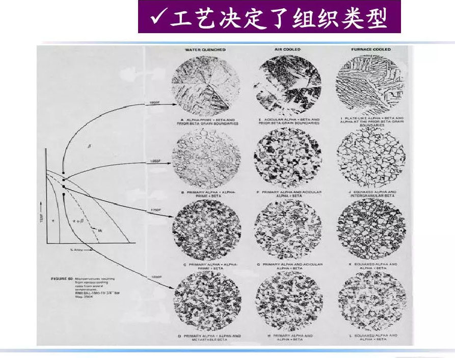 鈦合金材料組織性能關(guān)系