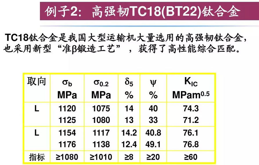 鈦合金材料組織性能關(guān)系