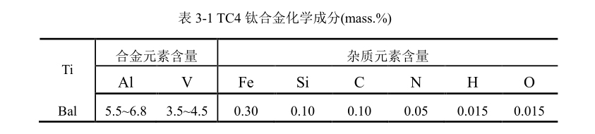 TC4鈦合金化學(xué)成分