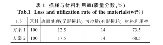 損耗與材料利用率 