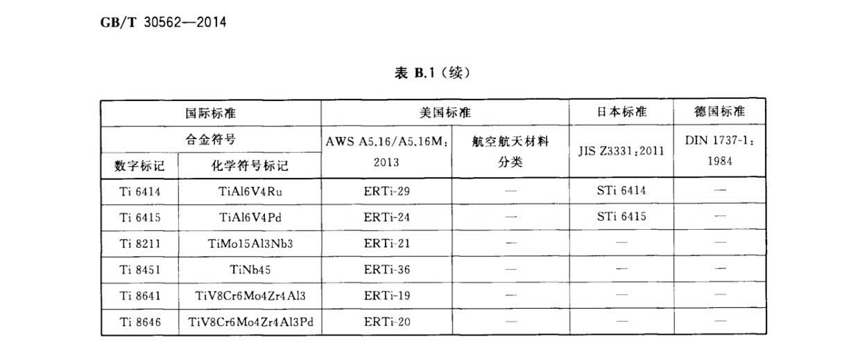 GB/T 30562-2014 鈦及鈦合金焊絲