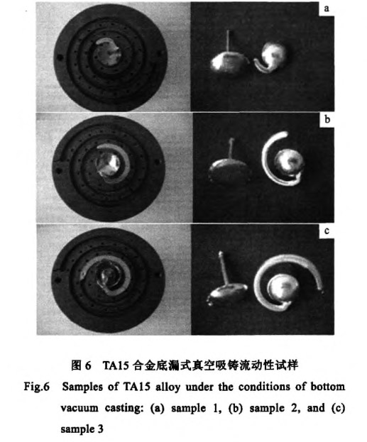 TAl5臺金流動性能試驗條件及結(jié)果