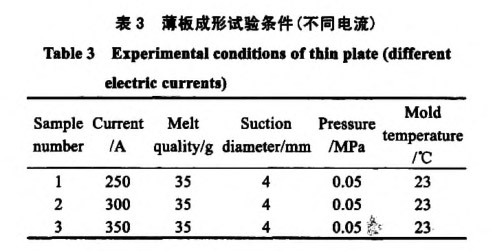 薄板成形試驗條件