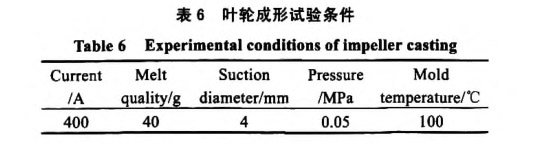 葉輪成形試驗條件