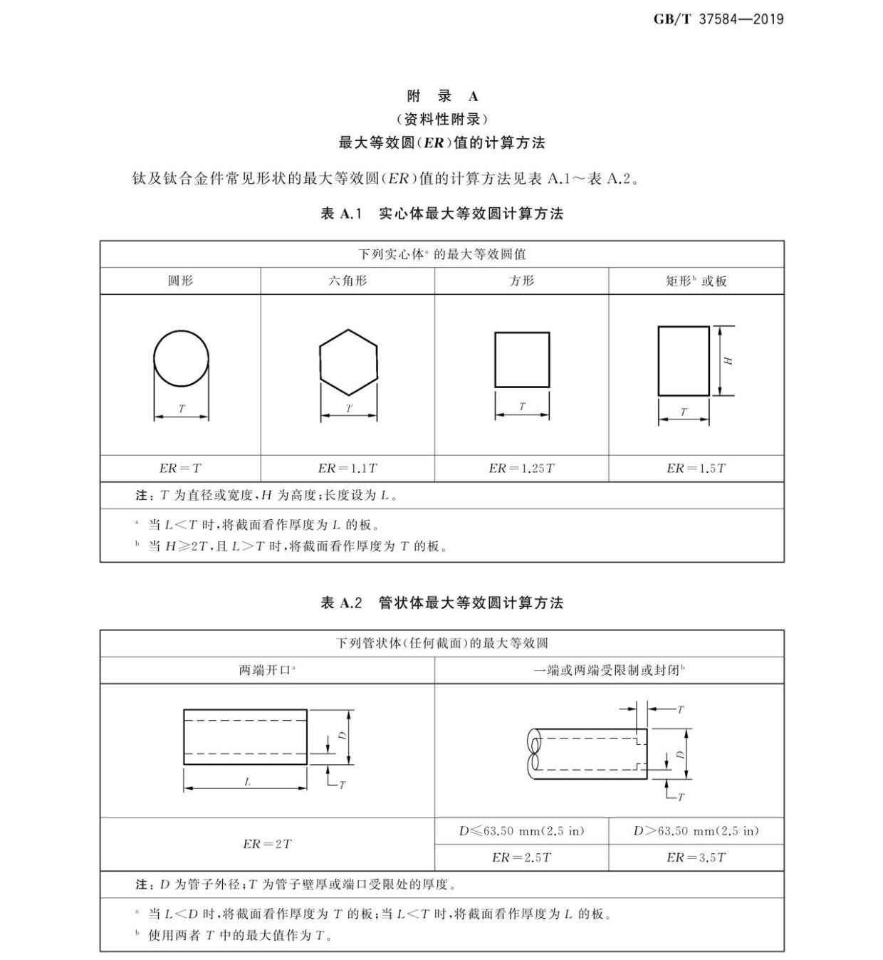 鈦及鈦合金制件熱處理GB/T 37584-2019