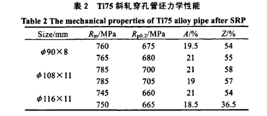 Ti75斜軋穿孔管坯力學(xué)性能