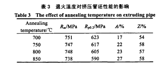 火溫度對(duì)擠壓管坯性能的影響