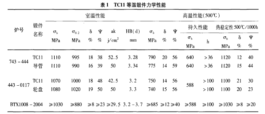 TC11等溫鍛件力學(xué)性能