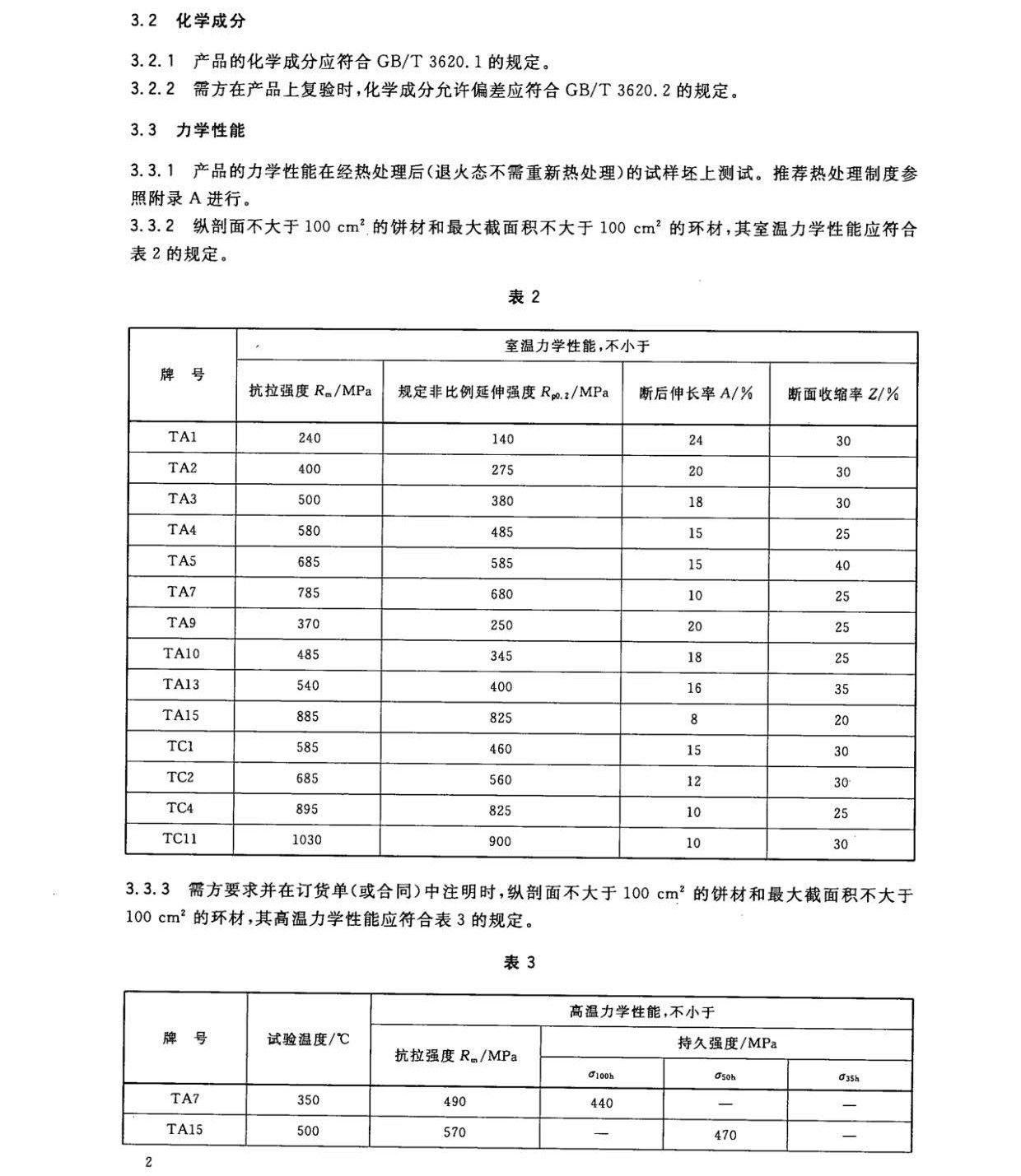 鈦及鈦合金餅和環(huán)國(guó)家標(biāo)準(zhǔn) GB/T 16598-2013