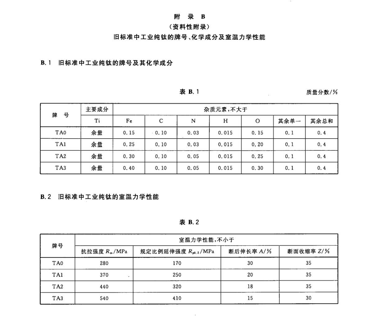 鈦及鈦合金餅和環(huán)國(guó)家標(biāo)準(zhǔn) GB/T 16598-2013