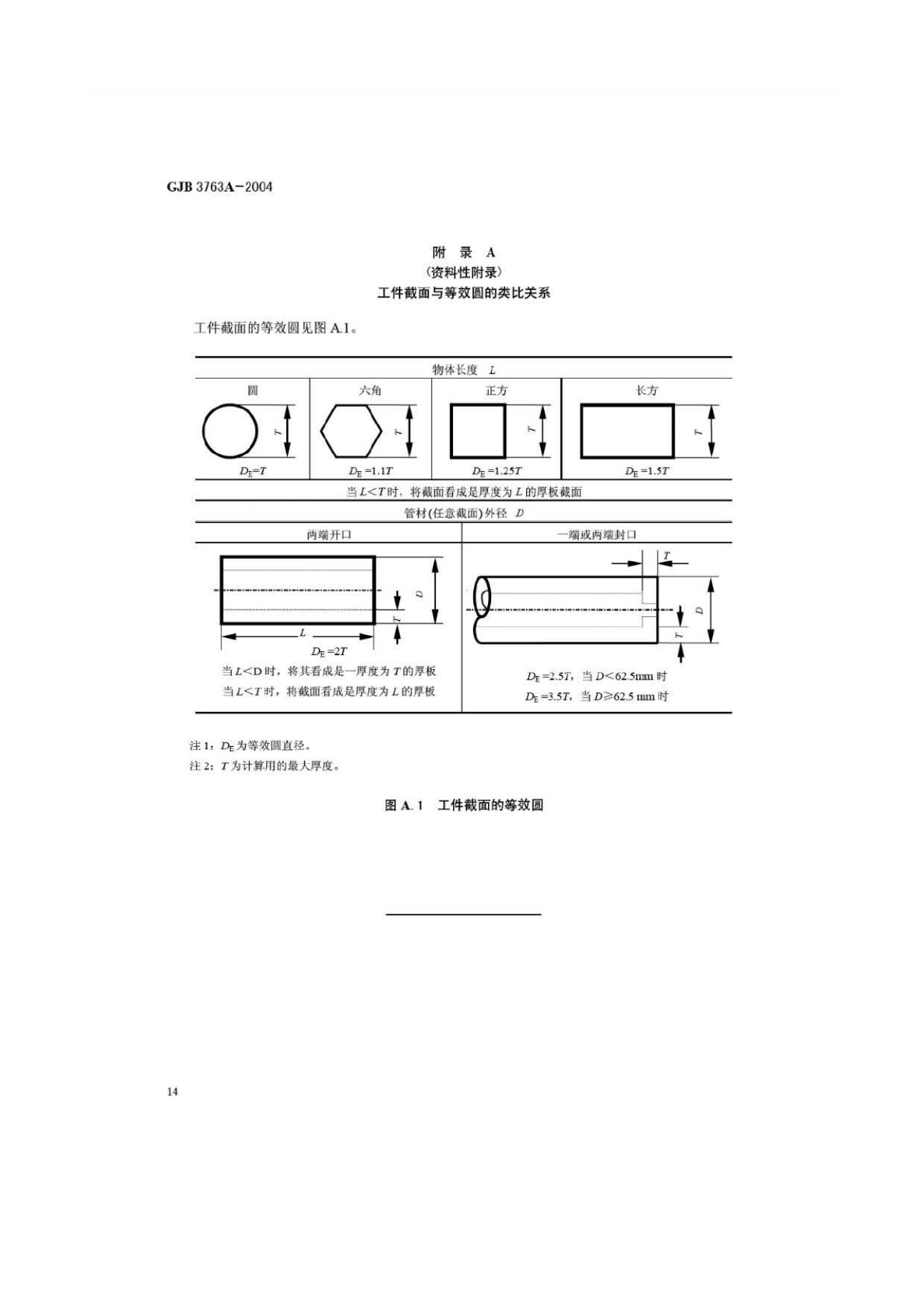 鈦及鈦合金熱處理 GJB3763A-2004