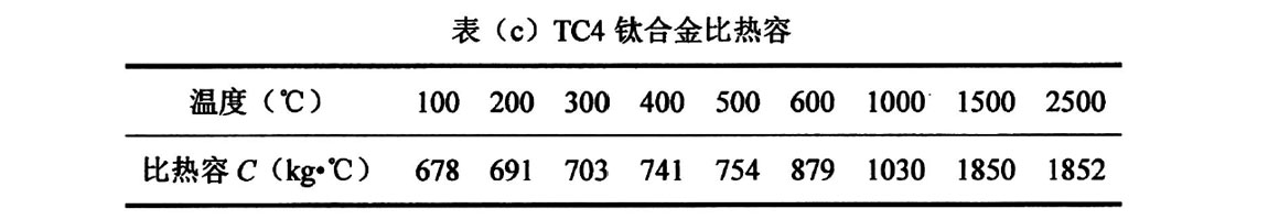 TC4鈦合金