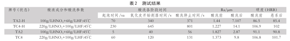 測試結(jié)果