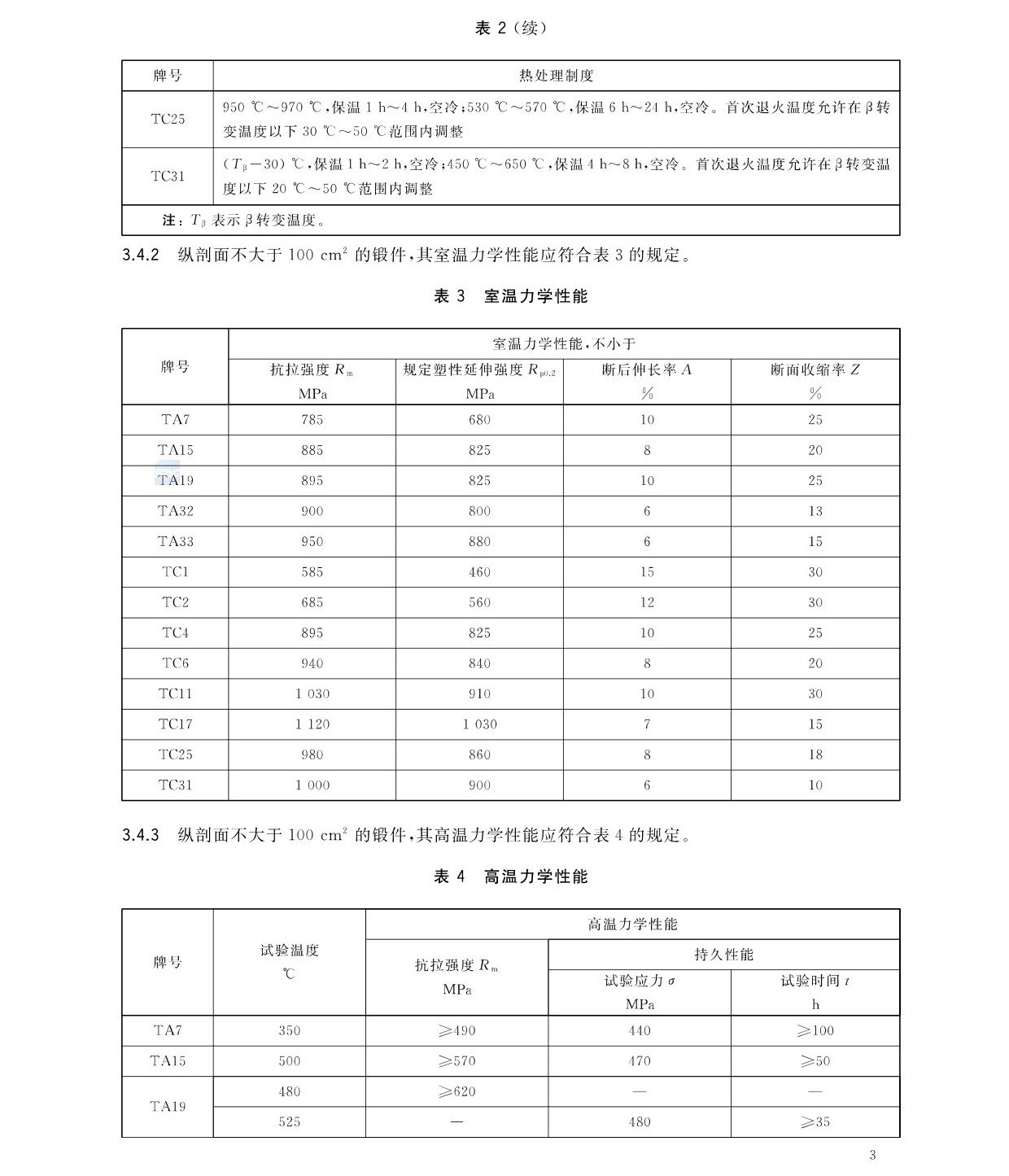 航空航天用高溫鈦合金鍛件GB/T 38915-2020 國(guó)家標(biāo)準(zhǔn)