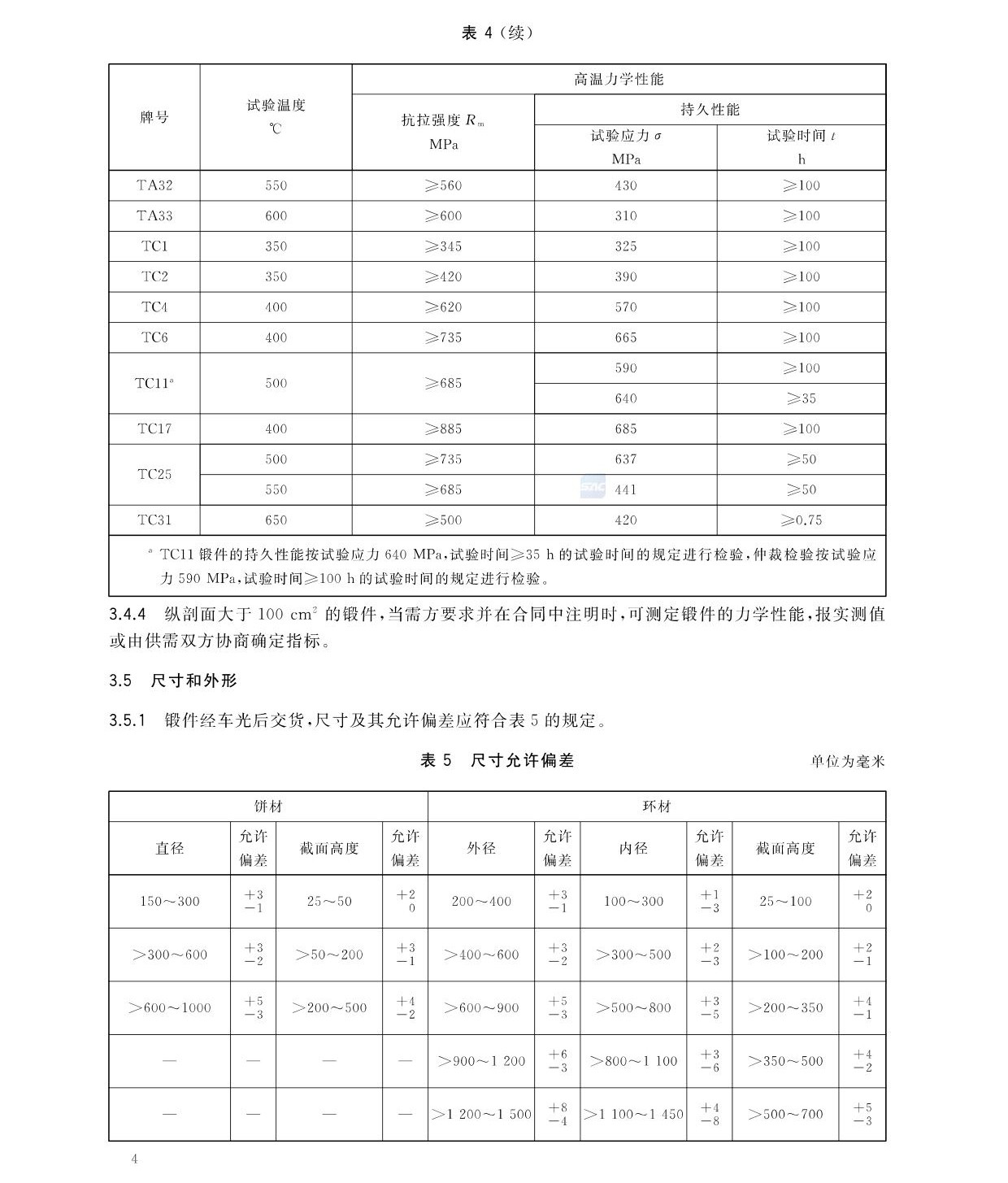 航空航天用高溫鈦合金鍛件GB/T 38915-2020 國(guó)家標(biāo)準(zhǔn)