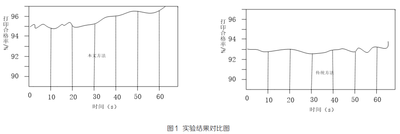 實驗結果對比圖